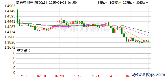 K图 USDCAD_0