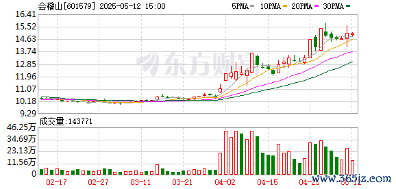 K图 601579_0